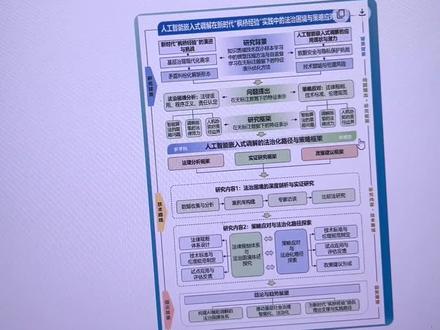 Gemini 3 一键绘制顶刊技术路线图 强推给各位硕博研究生,Gemini 3 输出高质量顶刊级别路线图方法,只需要替换指令主题一键输出,最炸裂的是我们后期还可以下载图片再编辑文字字体,推荐大家都去试一下,效率飞升#研究生 #Gemini #科研绘图 #论文 #路线图