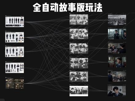 全自动线稿故事板,只需要复制粘贴~彻底解放双手
#Seedance2.0 #Ai创作 #Ai短剧 #Ai教程