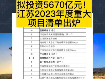 拟投资5670亿元!江苏2023年度重大项目清单出炉