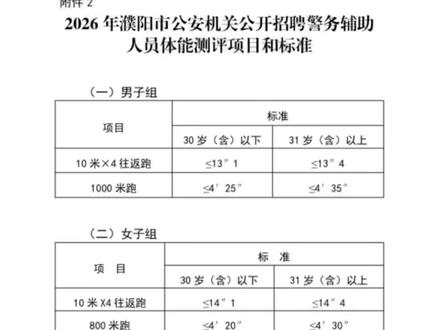 给大家解读一下辅警体测如果按照标准线(男子1000/女子800)中跑未达标,且达不到面试比例该如何划线补录#辅警#辅警体测达标线