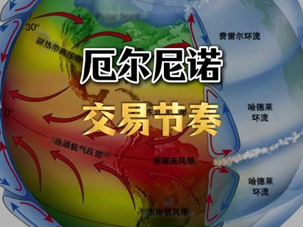 交易厄尔尼诺?注意原理和影响 #厄尔尼诺 #气候变化 #厄尔尼诺影响 #科普