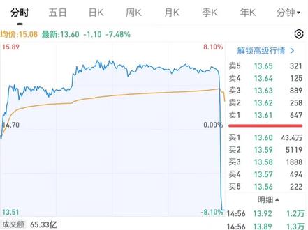 明摆着的坑,为什么还有人往里冲?
#股票 #散户避坑指南 #投资理财