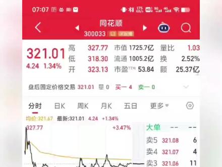 如何设置均线参数? 如何设置或修改均线参数?
#均线系统 #均线参数 #均线 #同花顺 #同花顺APP