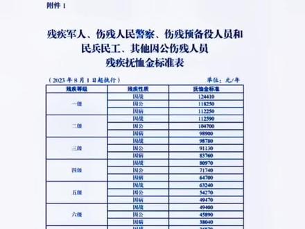 2023优抚标准明细表