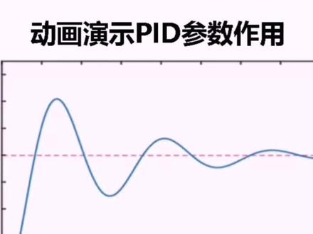动画演示PID的参数作用#自动化 #plc