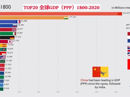 数据带你看历史 #数据可视化 #厉害了我的国@抖音小助手