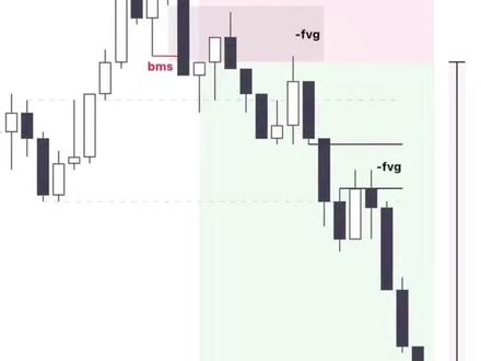 揭开黄金时段的底牌,教你如何避开假突破并锁定盈利 #交易#交易员 #外汇#涨知识 #干货分享