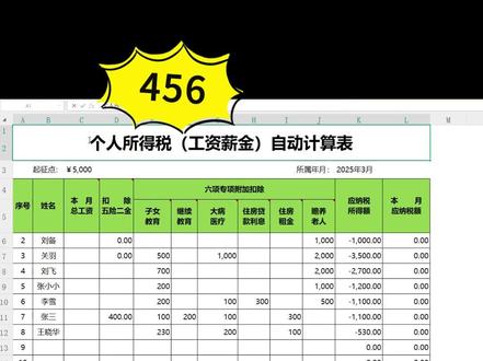 身为会计,不知道个人所得税(工资薪金)怎么计算可不行,这张表格就能轻松搞定,表内设置好了函数公式,录入相应的工资数据,会自动计算本月应纳税额等数据,并且还带有个人所得税税率表,不用再去查税率啦,大大提高了工作效率#会计#会计实操#财务 #个税 #税率