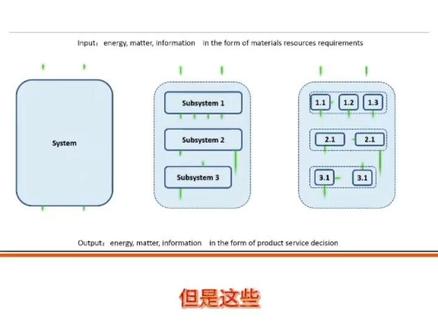 #我要上热门 DFMEA功能分析,FMEA软件中如何展开功能分析,功能网,#工控 #电子产品 #电子元件 #电工知识