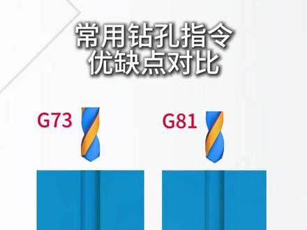 常用钻孔指令优缺点对比 #G73 #G81 #G82 #G83 #钻孔指令