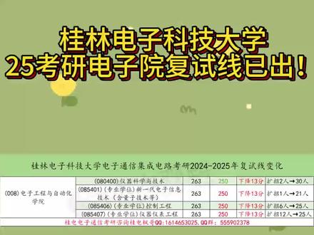 桂林电子科技大学25考研电子院复试线已出!
依旧国家线!各专业复试分数线均下降13分!各个方向专业招生人数均有增加!#桂电 #四邮四电 #25考研 #26考研 #复试