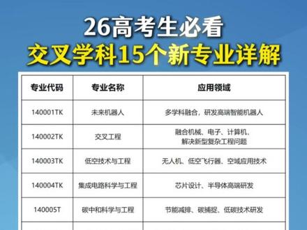 26高考生必看!交叉学科15个新专业详解。 #交叉学科 #具身智能 #脑机科学与技术 #未来机器人 #高考志愿填报