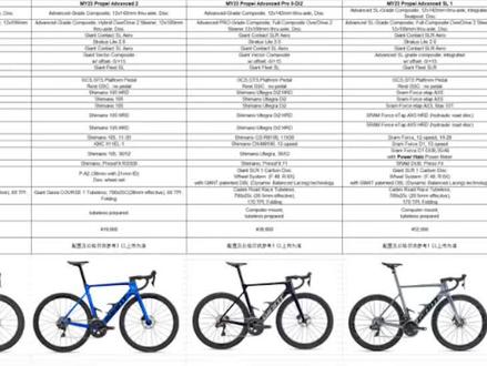 你们要的23款propel配置单来了#propel #giant #自行车