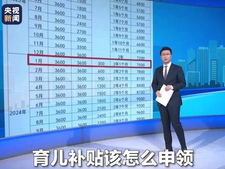 转发周知!育儿补贴预计在8月下旬陆续开放申领。