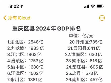 #重庆38个区县人口面积GDP排名#2025都幸福