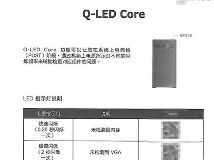 华硕主板根据主机LED指示灯判断电脑问题故障 #中考数学