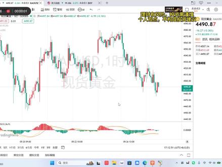 今晚黄金会怎么表现?#黄金 #金价 #黄金首饰 #黄金按克卖 #黄金加工