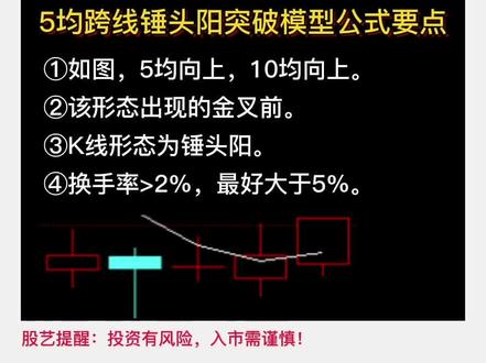 5均跨线锤头阳K线+公式#股民 #证券 #干货分享