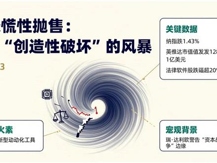 美股AI恐慌性抛售,Anthropic引发市场担忧 个人观点,不做投资建议#热点