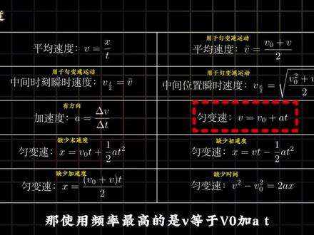 抖音高考百日百科|理工科之物理必修公式总结。你还有补充的吗#高考 #物理 #又睡着喽 #知识分享