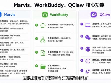 Marvis、WorkBuddy、QClaw,到底有什么区别 #marvis #workbuddy #QClaw #AI助手 #思维