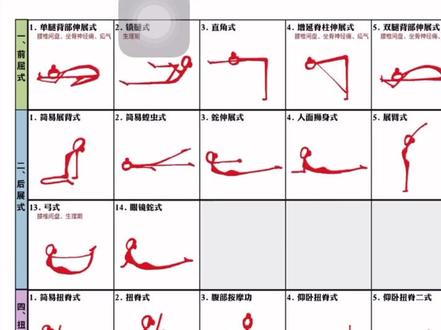 #瑜伽小人手绘 #手作diy 今天总算整理出来瑜伽小人大全,喜欢的拿走。#母亲节快乐 送给自己的礼物……