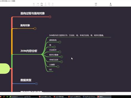 Java语言基础核心编程106-JVM内存划分
