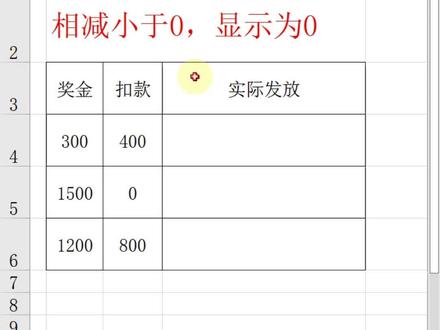 excel公式两个数相减小于0时等于0,2种方法,第二个你不一定知道。如果结果是负数,则显示为0