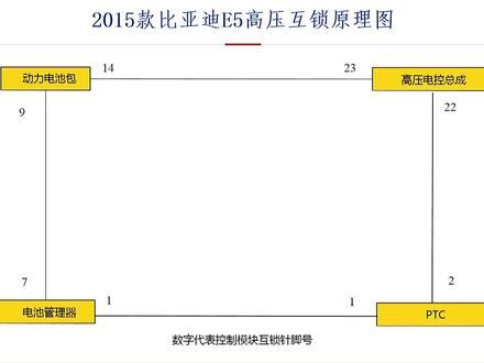 你了解比亚迪高压互锁原理吗 #比亚迪高压互锁原理 #比亚迪高压互锁 #比亚迪高压互锁故障