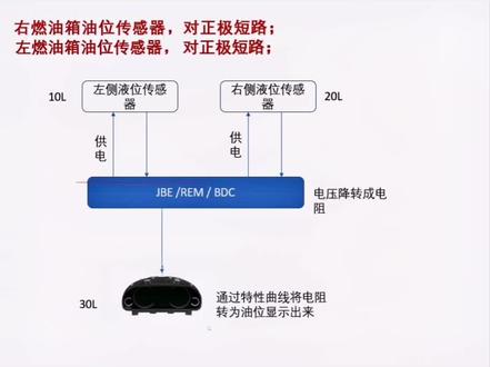 左右燃油液位传感器对正极短路检修思路#汽车维修