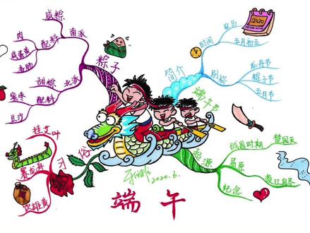 #传统节日 #思维导图 端午节思维导图,最近有点忙,只好发存图啦😉#习俗 #端午安康