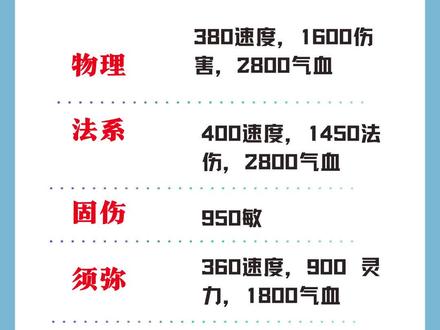 梦幻西游109多少属性达标。#梦幻西游电脑版
