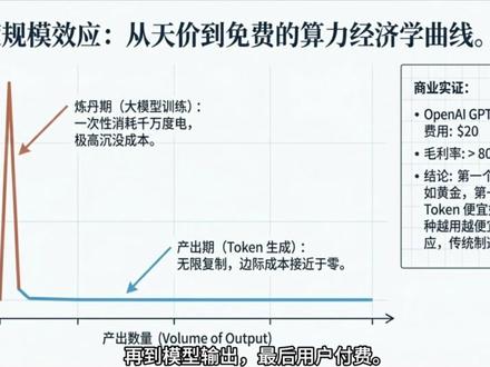 Token出口,才是真正的中电出海
#Token #电力 #出口 #算力 #算力