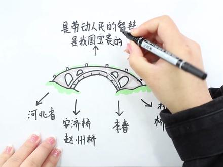 赵州桥思维导图怎样画