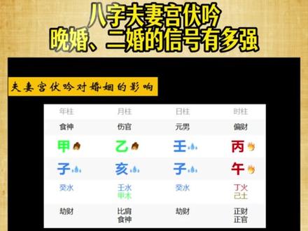 夫妻宫伏吟一定婚姻不顺吗?看完你就明白了 夫妻宫伏吟,是八字中常见的一种婚姻信息。伏吟本身带有反复、纠结、停滞、复制等意象,反映到感情上,往往表现为恋爱分分合合、缘分难断、婚姻进展缓慢,容易经历感情波折后才稳定下来,因此多数带有晚婚倾向。
不过,夫妻宫伏吟并不等于一定离婚或二婚。婚姻吉凶还要结合夫妻星是否受伤、夫妻宫是否被刑冲穿破,以及整体命局组合来综合判断。有的人夫妻宫伏吟婚姻坎坷,有的人虽然伏吟,却因夫妻星得力、组合良好,婚姻依然幸福稳定。
因此,夫妻宫伏吟只是婚姻分析中的一个信号,而不是最终结论,论命必须整体分析,不能单凭一点下断语。
#盲派命理 #伏吟 #伏吟局 #伏吟局婚姻