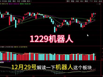 1229机器人接下来怎么走 #股票#财经#机器人#人形机器人