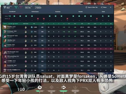 【EDGY saluat】源工重镇捷风打法解析 【EDGY saluat】15岁青训撞车Something&f0rsaken 源工重镇Bind捷风Jett25杀打法解析
这位是EDG的15岁台湾青训队员saluat,对面黑梦是forsaken,芮娜是Something
感受一下年轻小孩的打法,以及敌人视角下PRX双人有多恐怖
---------------------------------
分辨率1280*960
鼠标灵敏度是800*0.4
鼠标准心代码是:0;s;1;P;c;7;o;1;d;1;f;0;0l;0;0o;2;0a;1;0f;0;1b;0
鼠标刷新率:8000
鼠标:viper v2 pro
鼠标垫:劍匠零
键盘:g pro x 60
高亮色:紅色