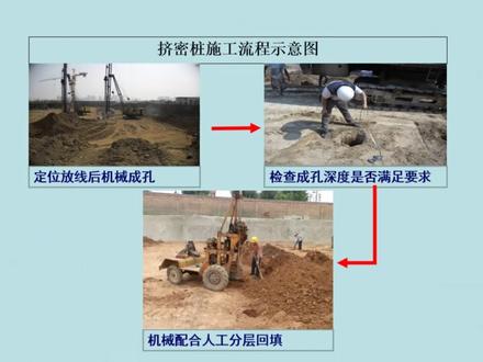 管桩筏板基础施工工艺讲义ppt 这份文档主要介绍了西安地区筏板基础施工的工艺流程,主要包括以下内容:
地基处理采用素土挤密桩,包括成孔、回填、夯实等步骤,并要求桩位误差控制在70mm内。
管桩施工包括管桩定位、静力压桩、桩基检测等步骤,要求管桩垂直度控制在1%以内。
桩间土开挖和截桩头,先定位放线,然后由里向外逐层开挖,控制标高,避免超挖。
桩顶与承台连接,需要复核桩位,确保桩顶标高符合设计要求。
垫层和防水层施工,需要在筏板底铺设垫层,再施工防水层。
筏板施工,包括模板、钢筋、混凝土浇筑等步骤,要求筏板厚度符合设计要求。
施工中需严格遵守相关规范标准,并采取质量控制措施,以确保施工质量。#怎么做 #施工 #编写 #目录 #资料 #的方法有哪些 #房屋建筑 #建筑业 #范文大全 #方法与工具