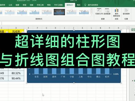 图表制作-第10课:柱形图和折线图组合怎么用,看完小白也能成高手! #excel教程 #excel办工小技巧 #excel图表教学