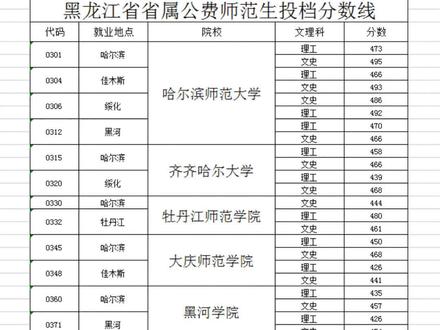 黑龙江省省属公费师范生录取分数线