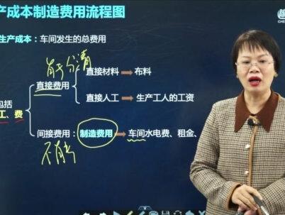 会计工作中的生产成本流程图,车间发生的生产成本包括哪些?赶紧收藏起来吧!#生产成本 #零基础学会计 #会计 #会计科目解释 #会计科目精讲 #基础会计 #会计入门零基础教程