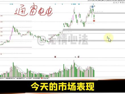 半导体板块-通富微电#技术分析 时空再晃一晃#财经 #金融知识 #股票 #股民
