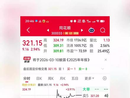 量比指标怎么看? 量比是啥意思?量比怎么看?高好还是低好量?量比的计算公式
#量比 #股票 #量比指标 #量比是什么意思 #量比的计算公式