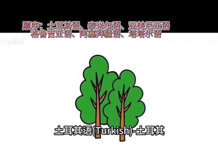 一百年没有更新语言字母歌了,语言字母歌13