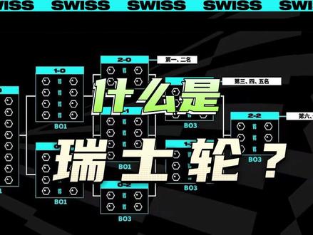 现在你知道什么是瑞士轮了吧?#瑞士轮 #s13总决赛 #tjd