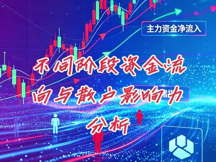 #上热门 #资金流向 #散户影响力