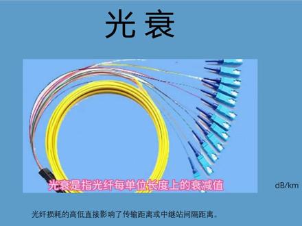 光纤也有衰减,光衰的范围是-26db/m