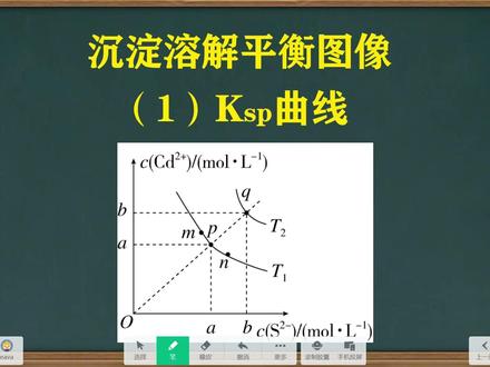 沉淀溶解平衡图像(1)Kap曲线#高中化学 #化学 #每天跟我涨知识 #知识点总结 #每天学习一点点