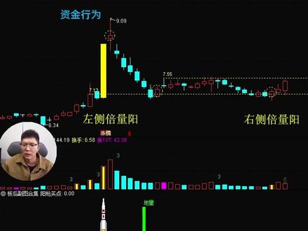 涨停回调之冰点佐证! #财经 #股民 #股票 #股票知识 #股市