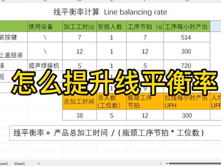 #制造业 提升线平衡率的方法:ECRS,也就是取消,合并,重排,简化#知识分享